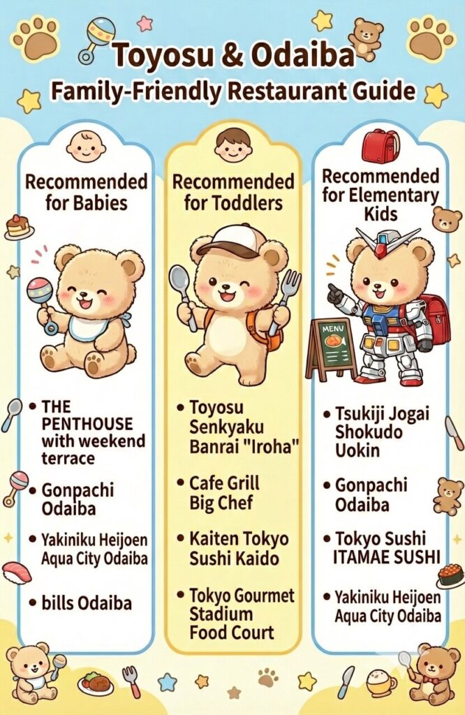 Age-specific lunch recommendations for Toyosu & Odaiba. Best restaurants selected for babies, toddlers, and elementary school kids.