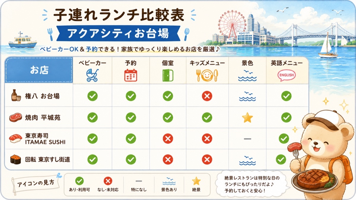 アクアシティお台場の子連れランチおすすめ店比較表|ベビーカー・個室・予約対応一覧