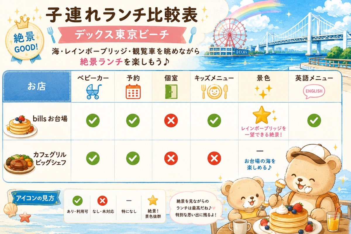デックス東京ビーチの子連れランチおすすめ店比較表|ベビーカー・キッズメニュー対応一覧