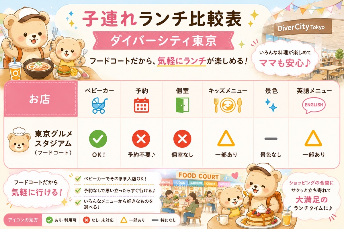 ダイバーシティ東京の子連れランチおすすめ店比較表|フードコート・予約情報一覧
