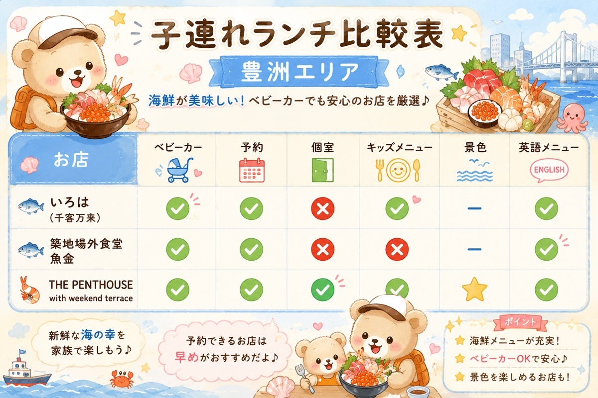 豊洲エリアの子連れランチおすすめ店比較表|ベビーカー・予約・キッズメニュー対応一覧