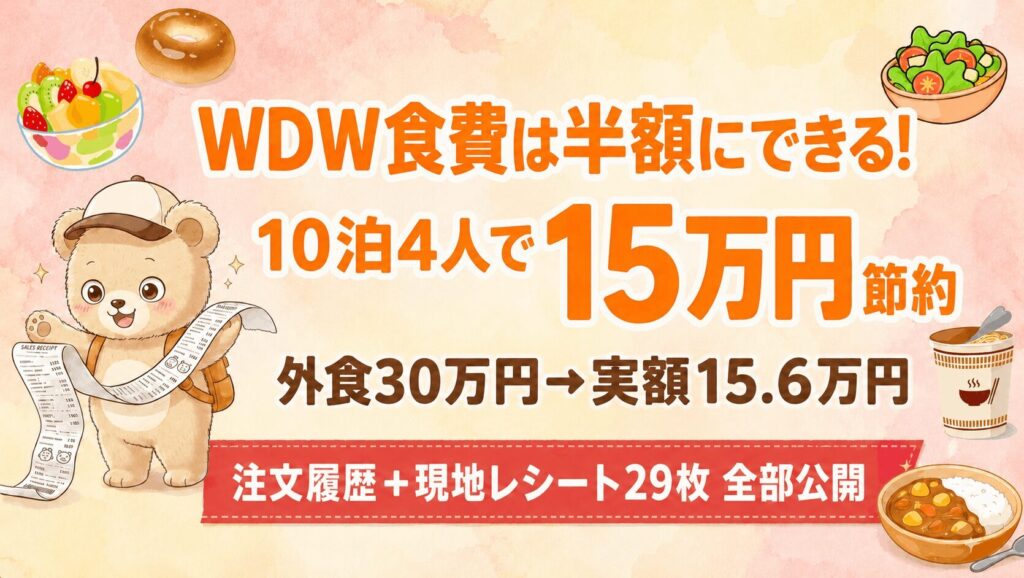 WDW10泊4人分の食費レシートを持って驚くくまのキャラクターイラスト。外食なら30万円のところ事前準備で15万円節約できたことを紹介するアイキャッチ画像。
