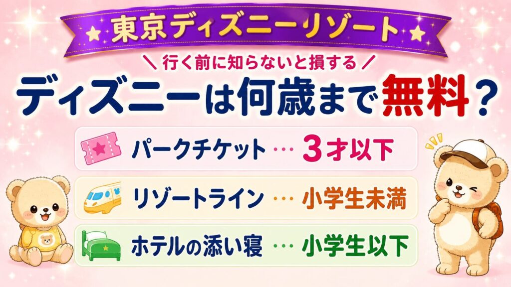 ディズニーは何歳まで無料かを3項目で示したアイキャッチ画像。パークチケットは3才以下、ディズニーリゾートラインは小学生未満、ホテルの添い寝は小学生以下と、無料になる年齢が場所ごとに違うことを並べて表している。右下にクマのキャラクター。