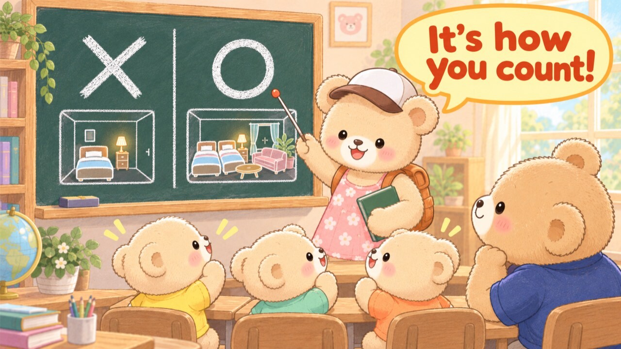 Mama Bear teaching at a blackboard: under a big ✗ is a cramped single-bed room, and under a big ◯ is a spacious family room with two beds and a sofa. Her speech bubble reads “It’s how you count!” — entering your children as children, not as adults, is what makes the larger Kyoto family rooms appear.