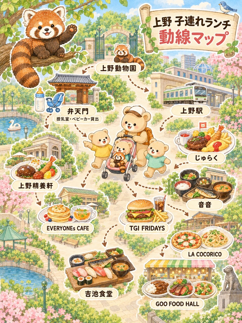 上野動物園まわりの子連れランチスポットを示したイラスト動線マップ。上野動物園と、授乳室・ベビーカー貸出のある弁天門を中心に、上野公園の中の上野精養軒とEVERYONEs CAFE、上野駅前のじゅらく・音音・TGI FRIDAYS・LA COCORICO・GOO FOOD HALL、御徒町の吉池食堂への動線が描かれています。ベビーカーを押すママぐまと子ぐま、レッサーパンダも登場します。